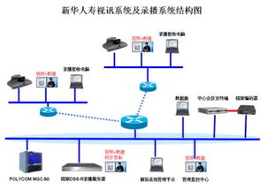 深圳銳取錄播系統(tǒng)DSS R C服務(wù)新華人壽保險(xiǎn)，提升計(jì)算機(jī)系統(tǒng)服務(wù)效能