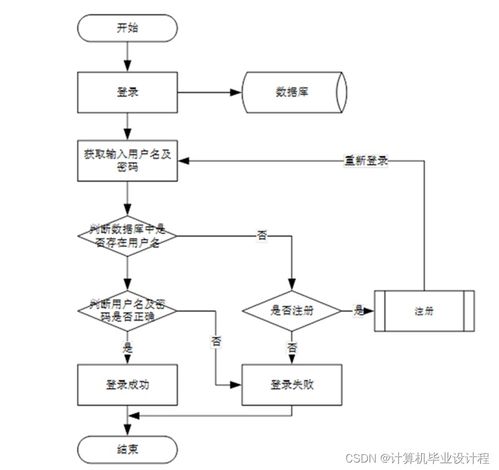 ssm計(jì)算機(jī)畢業(yè)設(shè)計(jì)汽車租賃系統(tǒng)java