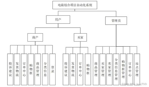 springboot vue.js mysql 基于vue框架的商城綜合項(xiàng)目自動(dòng)化系統(tǒng)的實(shí)現(xiàn) 計(jì)算機(jī)畢設(shè)定制 附源碼 051018