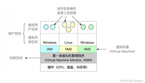 操作系統(tǒng) 從硬件引導(dǎo)到虛擬機(jī)與系統(tǒng)服務(wù)