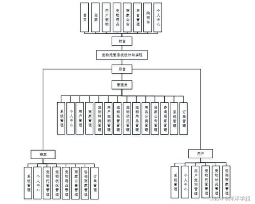 計(jì)算機(jī)畢業(yè)設(shè)計(jì) SSM寵物托管系統(tǒng)設(shè)計(jì)與實(shí)現(xiàn)（附源碼IS2039）——新手必備指南